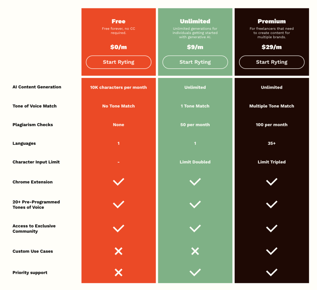 Rytr Pricing